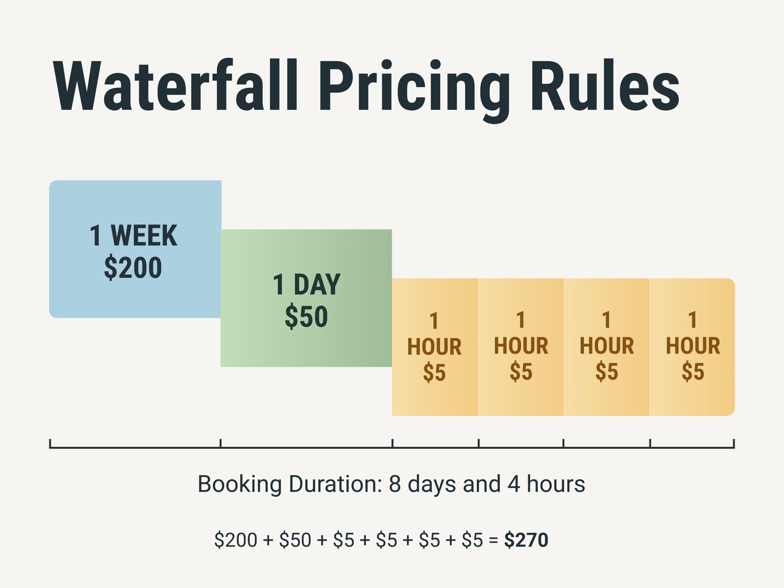 Pricing